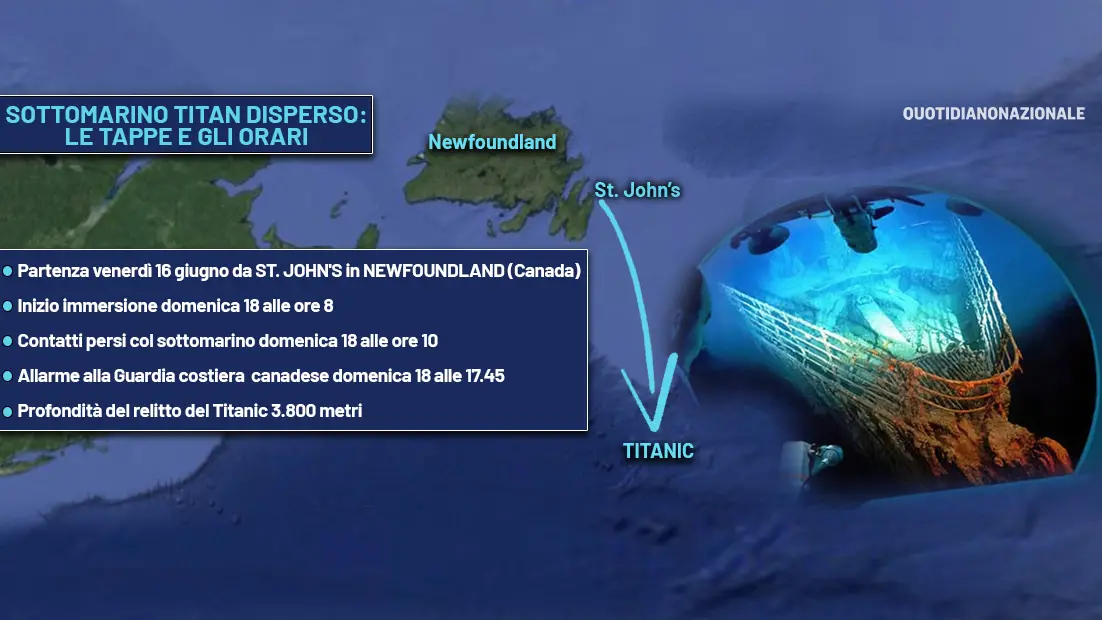 Titan di OceanGate, com'è fatto il mini-sottomarino disperso che porta i  passeggeri fino al relitto del Titanic