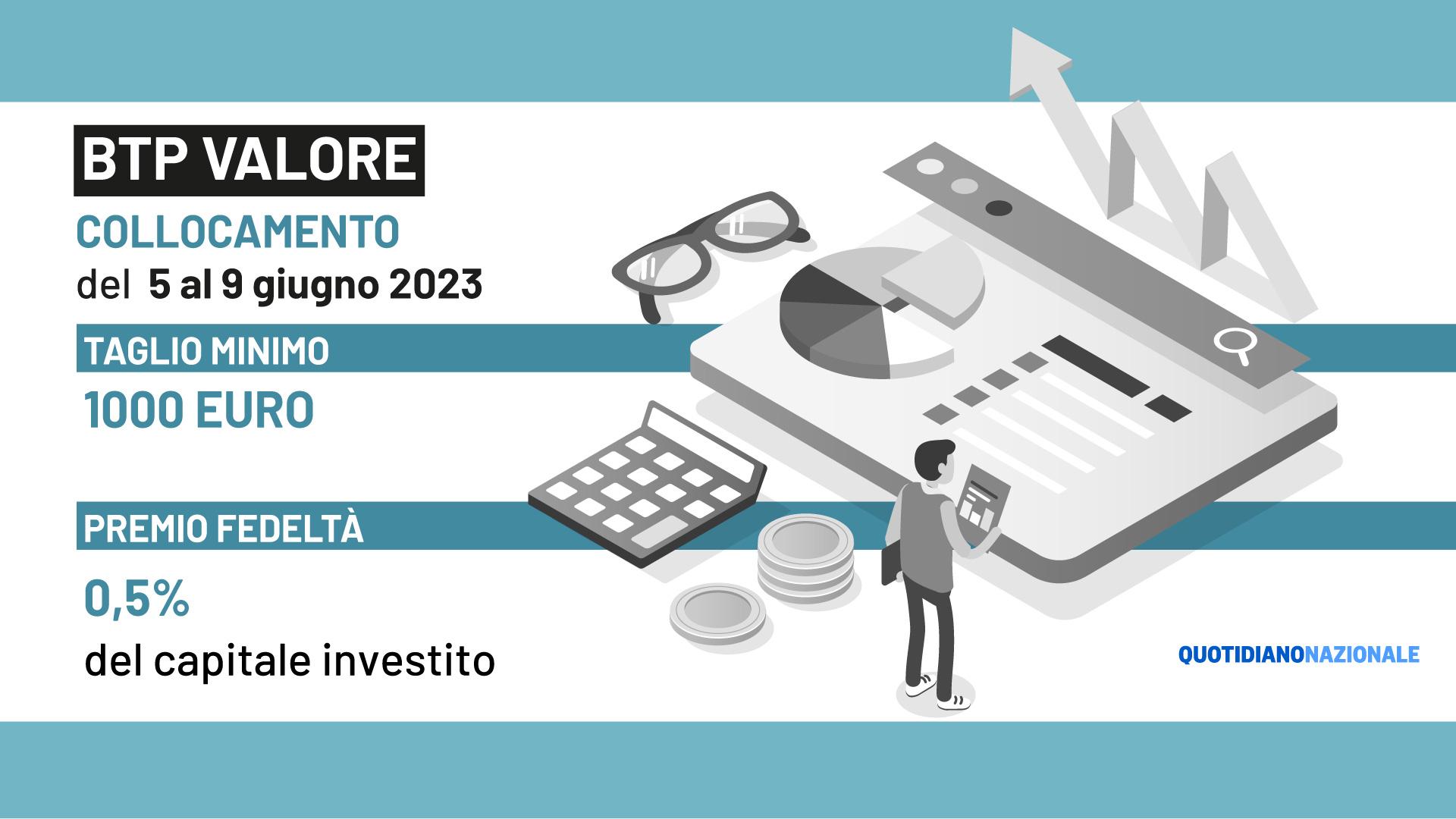 Btp Valore, rendimenti crescenti e premio fedeltà finale extra dello 0