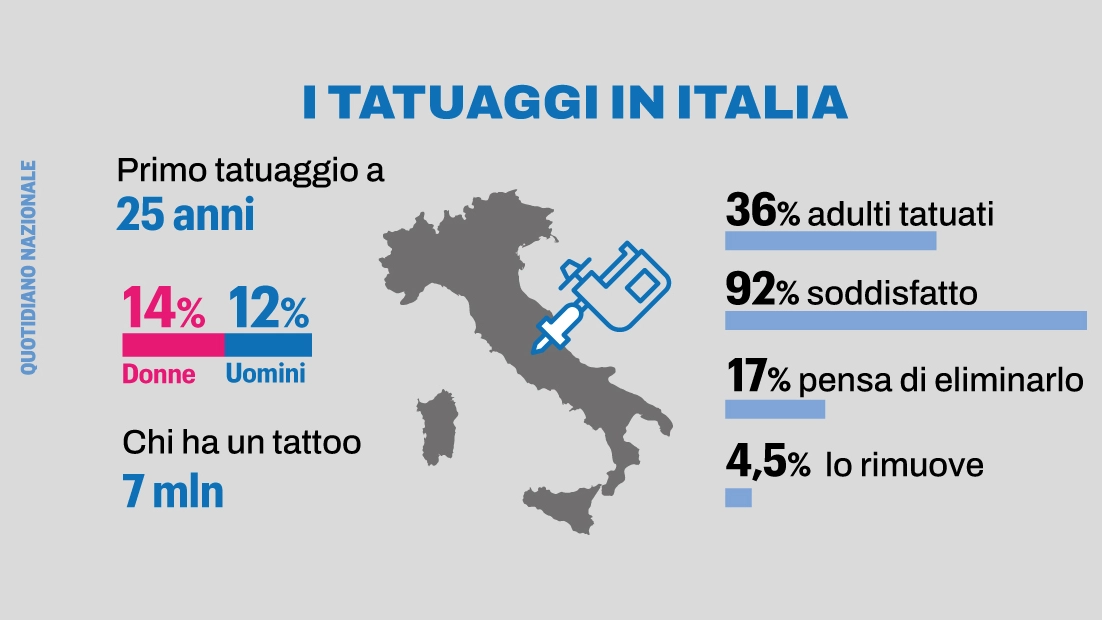 I tatuaggi in Italia