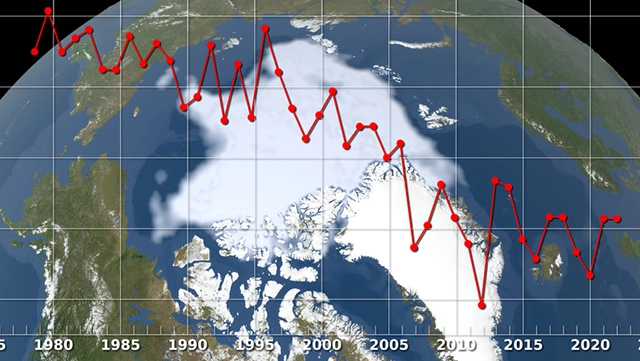 Declino dei ghiacci artici in estate dal 1979 al 2022 (Nasa)