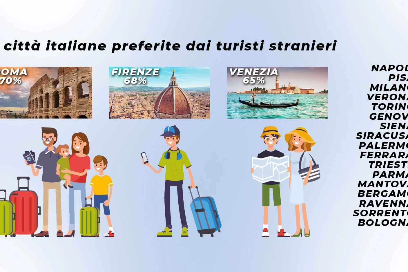Turismo in Italia