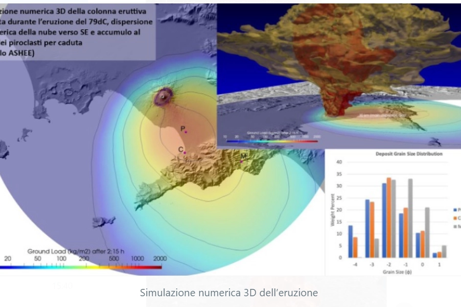 L'eruzione del Vesuvio del 79 dC, una scoperta sorprendente