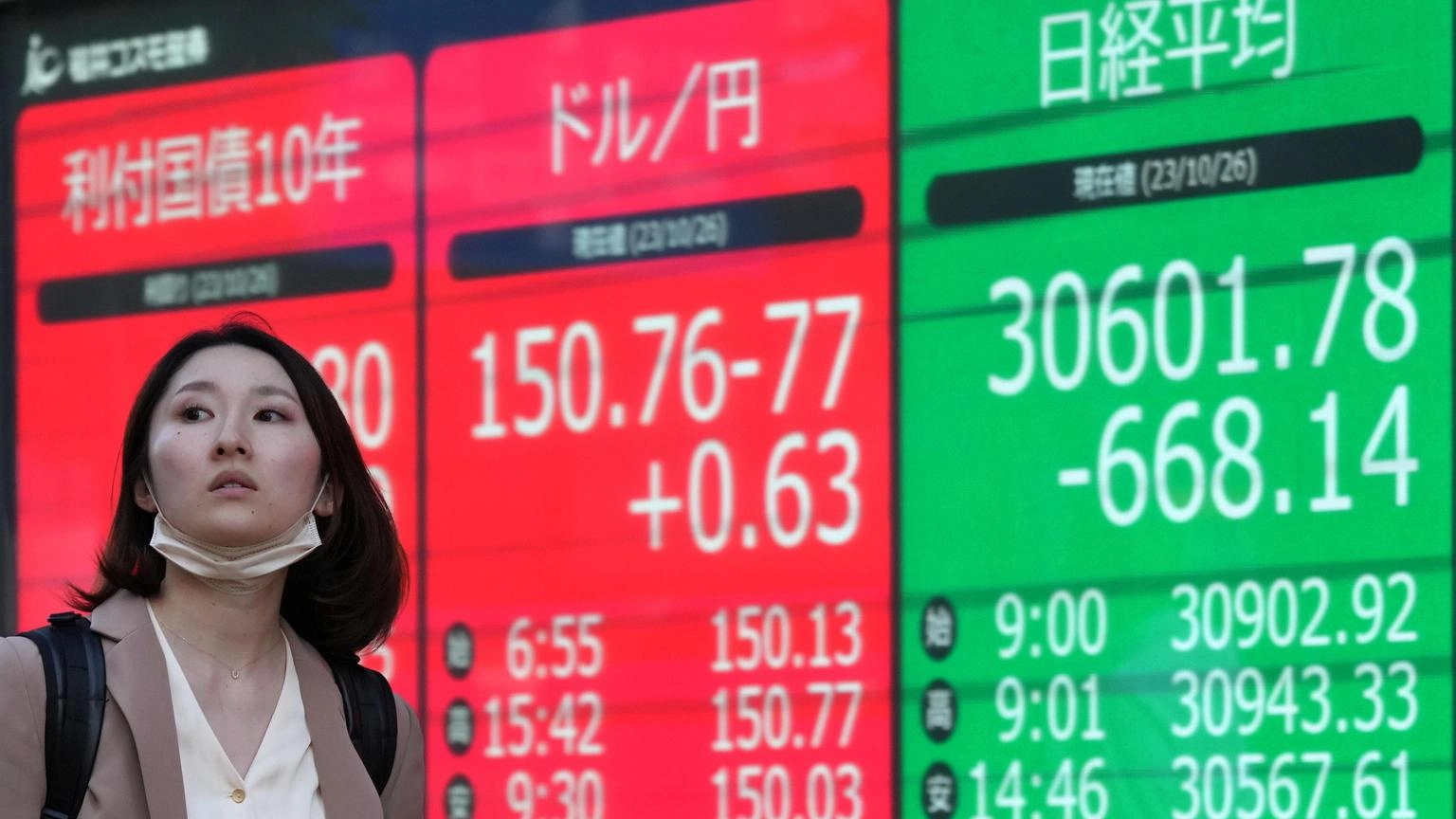 Borsa: Asia chiude in ordine sparso, per Tokyo nel 2023 +28%