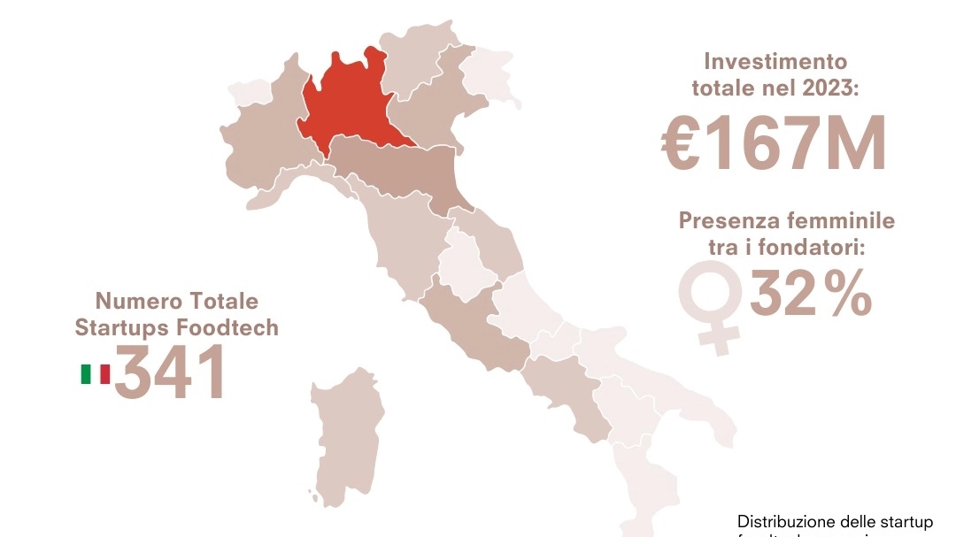 La situazione del Foodtech in Italia