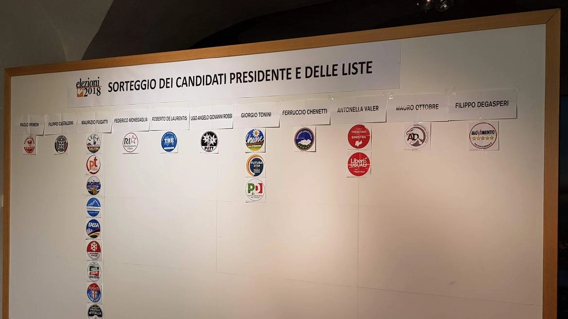 Le liste delle elezioni provinciali in Trentino