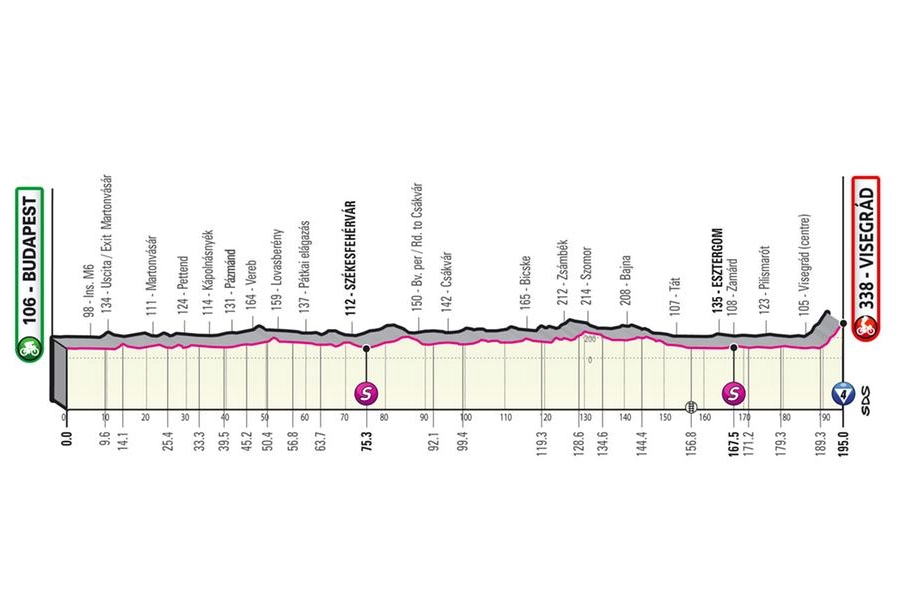 Giro d'Italia 2022 tappa 1