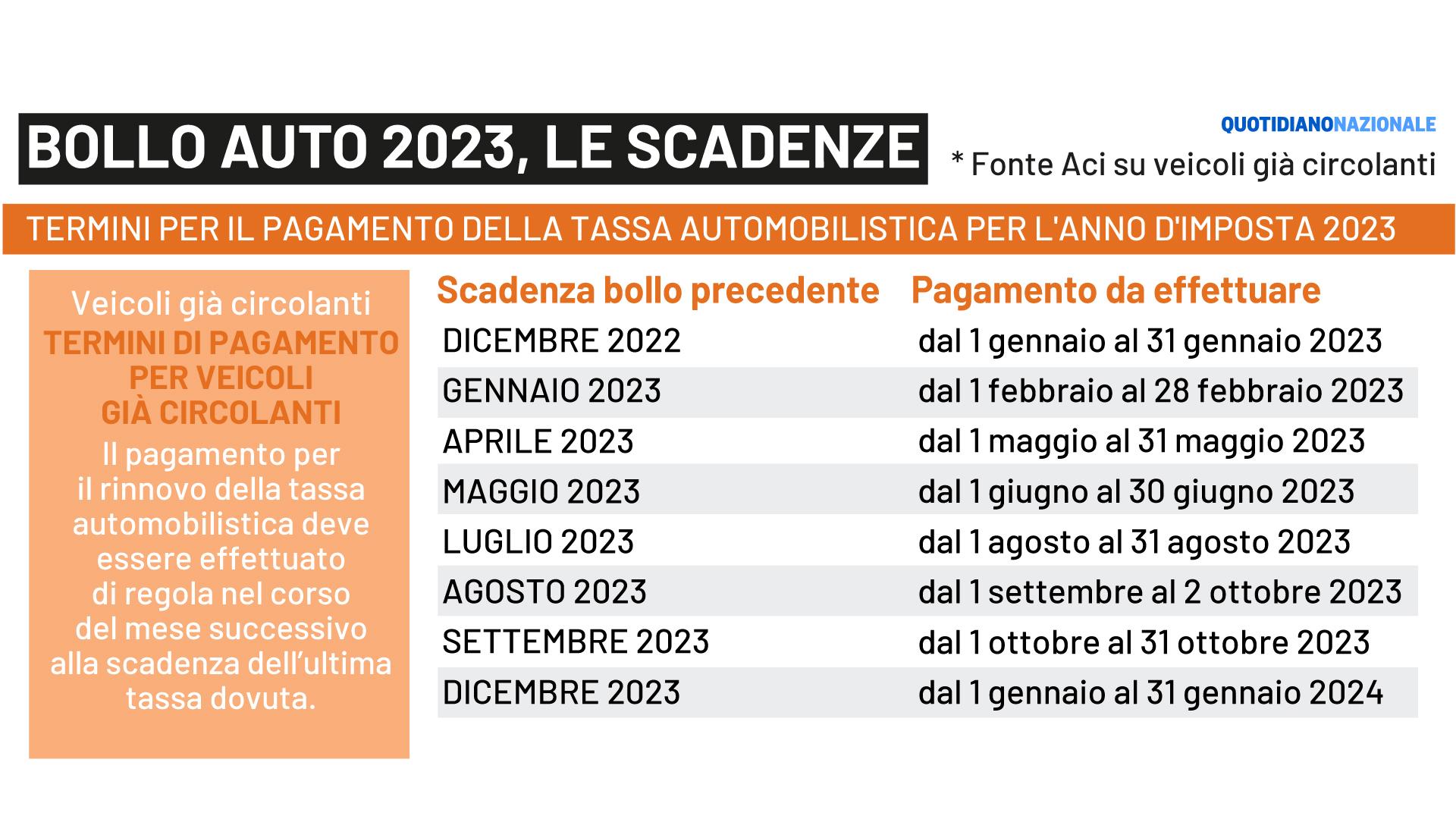 Bollo auto 2023 il calendario delle scadenze e le sanzioni per i ritardi