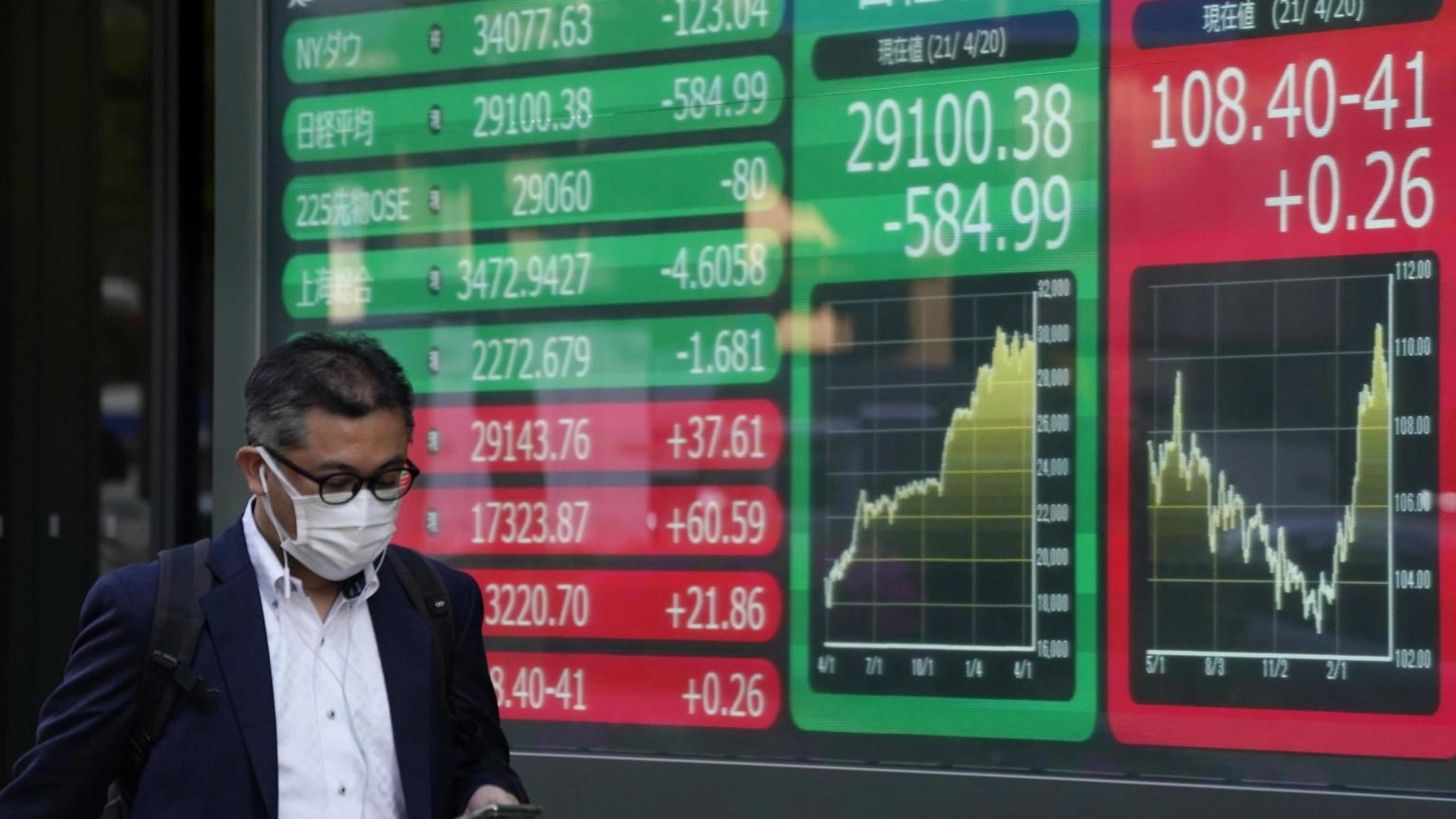 Borsa: l'Asia positiva su Cina e Fed, corre Hong Kong