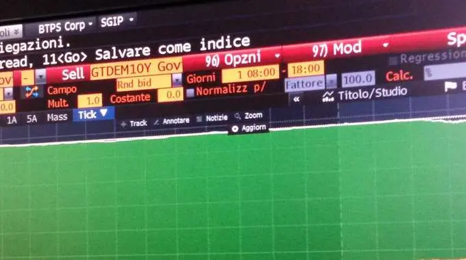 Spread Btp-Bund in calo a 118 punti