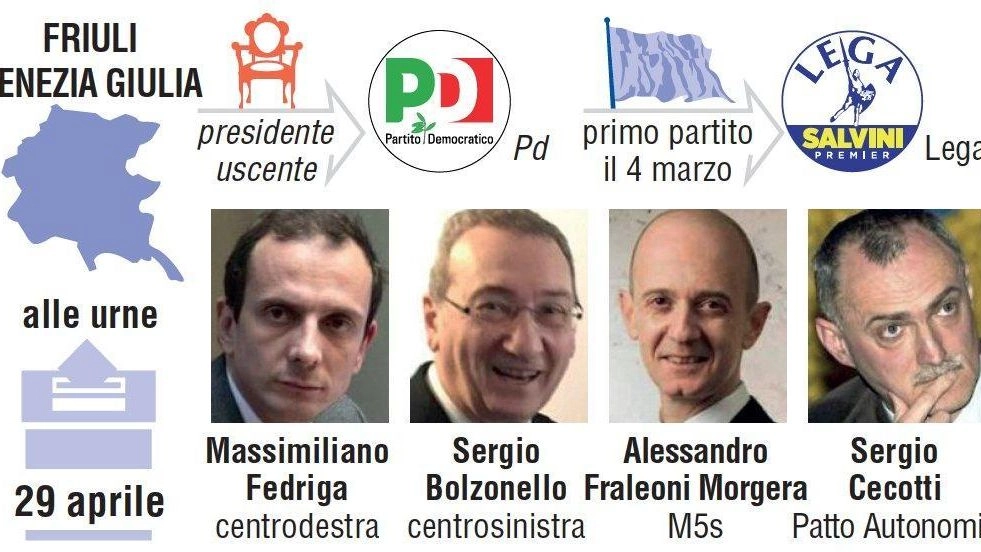 Elezioni in Friuli Venezia Giulia (Ansa)