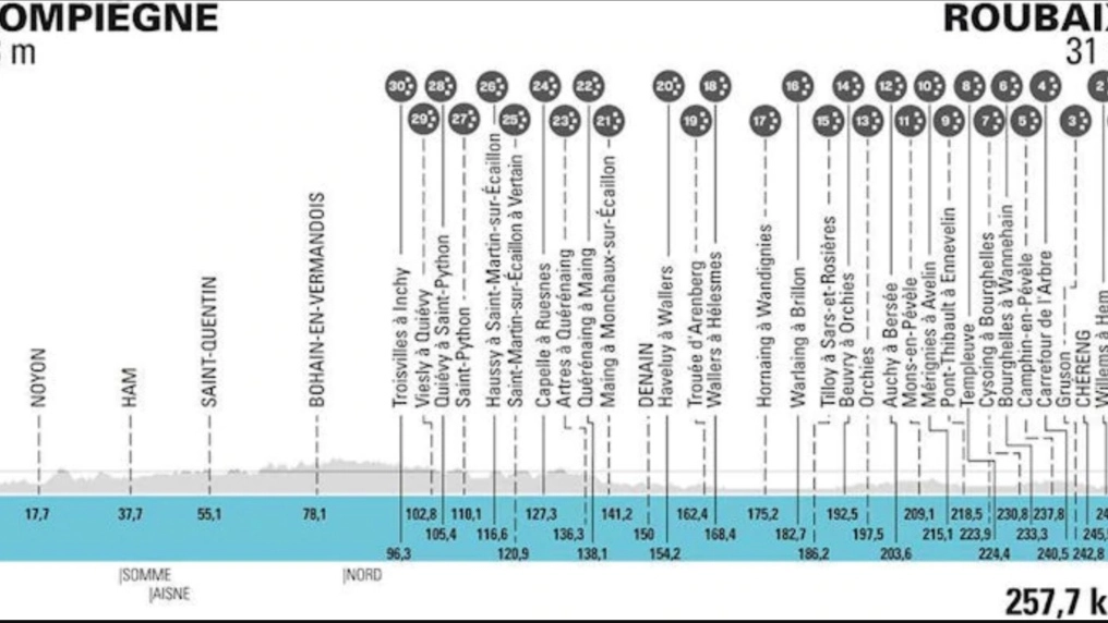 Il percorso 2022 della Roubaix