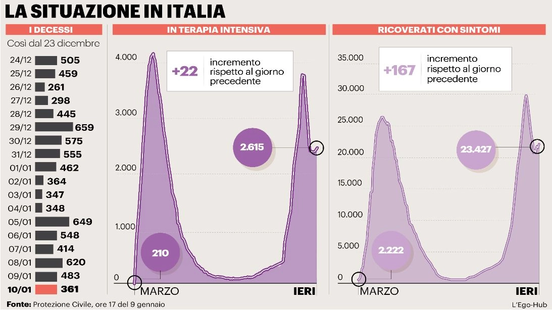 Coronavirus, la situazione in Italia (Legoeditore)