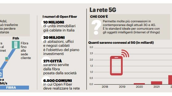 Reti internet in Italia