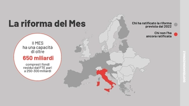 Cos’è il Mes, la spiegazione semplice e perché l’Italia non vuole la riforma