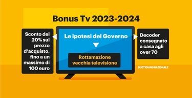 Torna il Bonus Tv 2023 e 2024. Dalla rottamazione al decoder: come funziona. Cifre e proposte