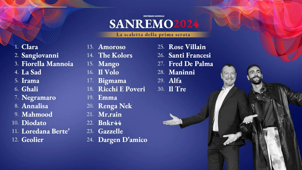 Sanremo 2024: l'ordine di esibizione dei cantanti in gara