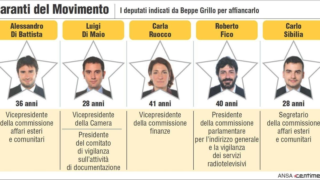 I garanti indicati da Beppe Grillo per affiancarlo (Ansa)
