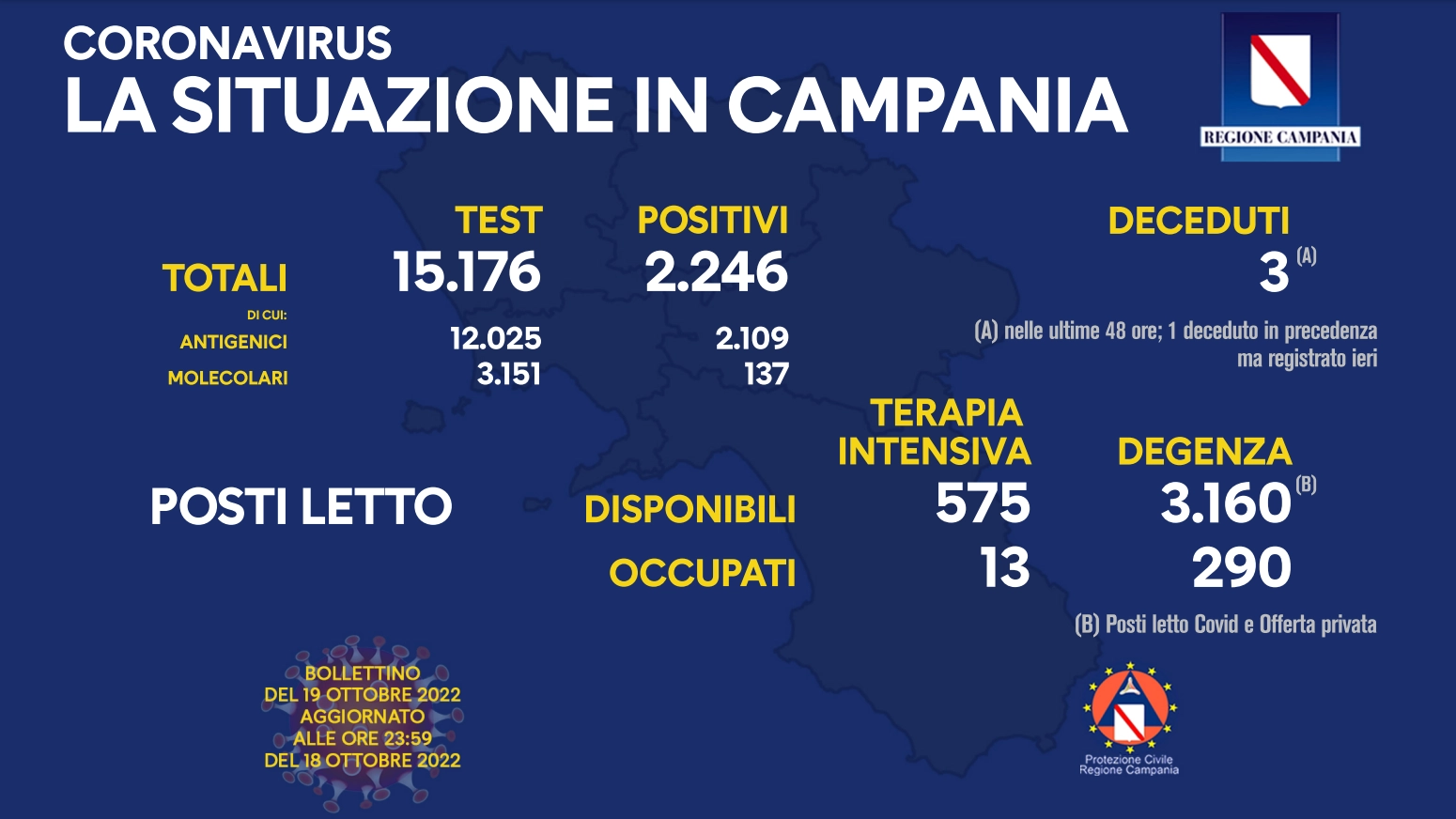 Il bollettino della Campania del 19 ottobre (Regione Campania)