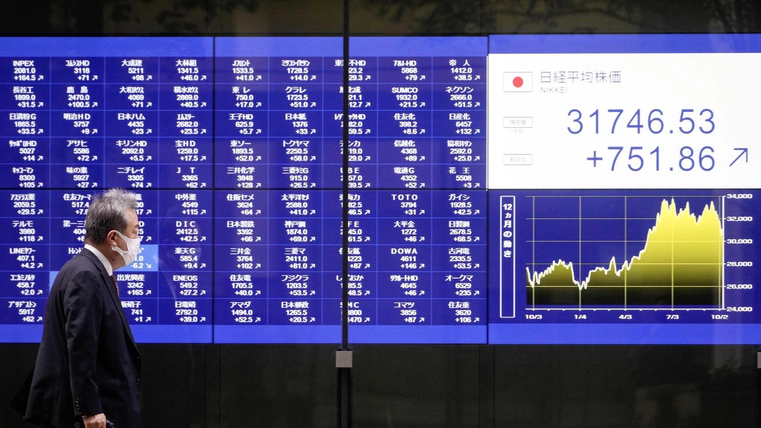 Borsa: Tokyo, apertura in rialzo (+0,42%)