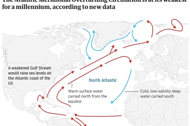 Atlantic Meridional Overturning Circulation (AMOC) 