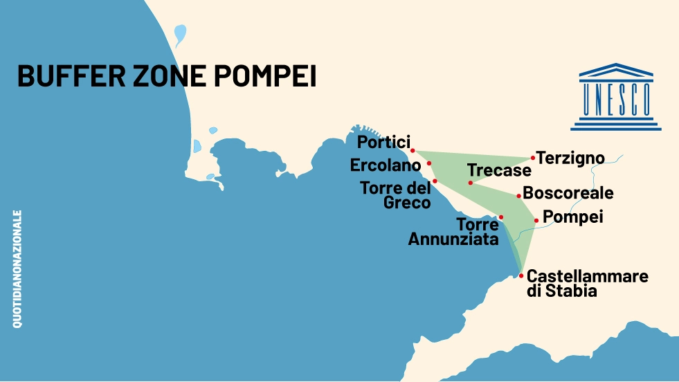 La Buffer Zone Unesco di Pompei