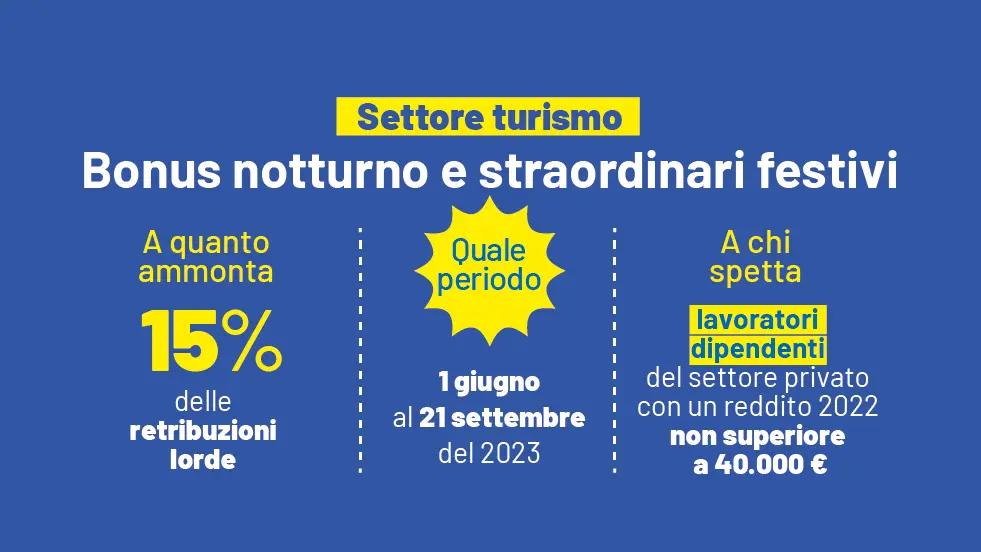 Bonus lavoratori turismo: 15% in più per notturni e straordinari festivi
