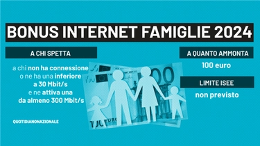 Internet, bonus 100 euro a famiglia nel 2024. A chi spetta, come e quando ottenerlo