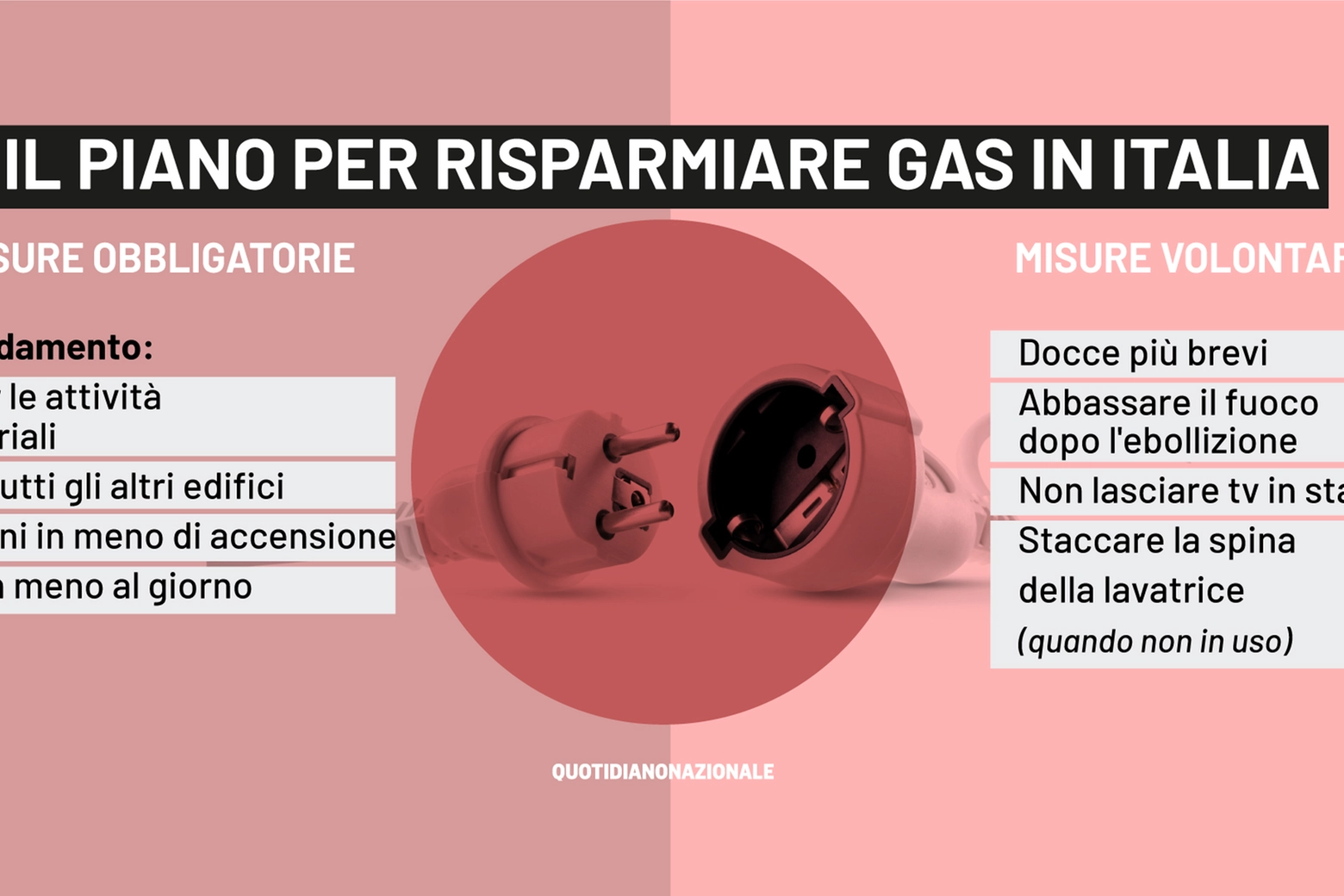 Il piano italiano per risparmiare gas