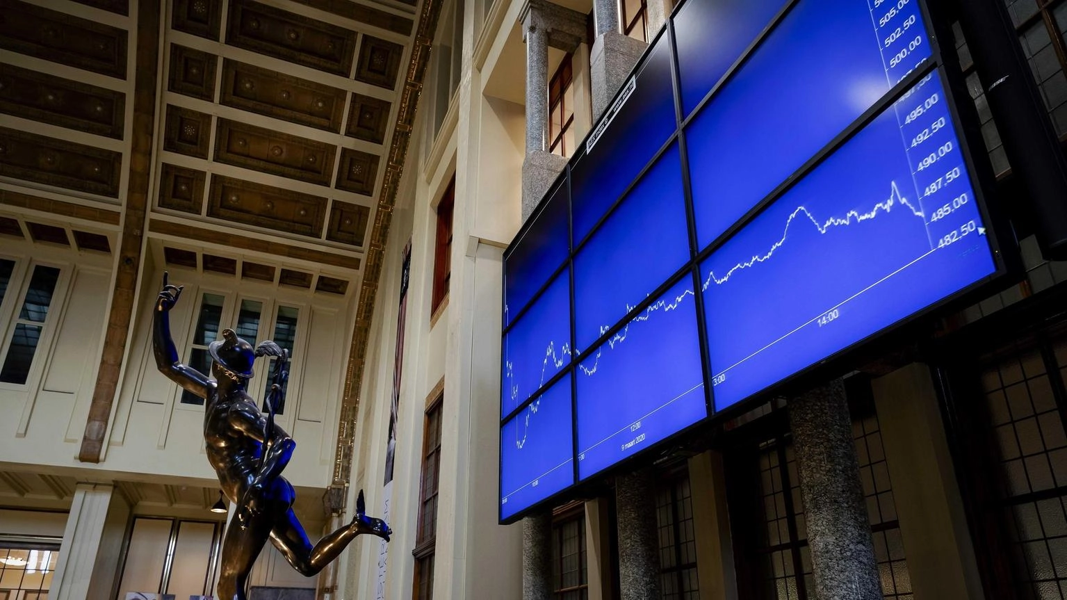 Borse, Europa in rialzo, Wall Street in calo, Milano +0,9%