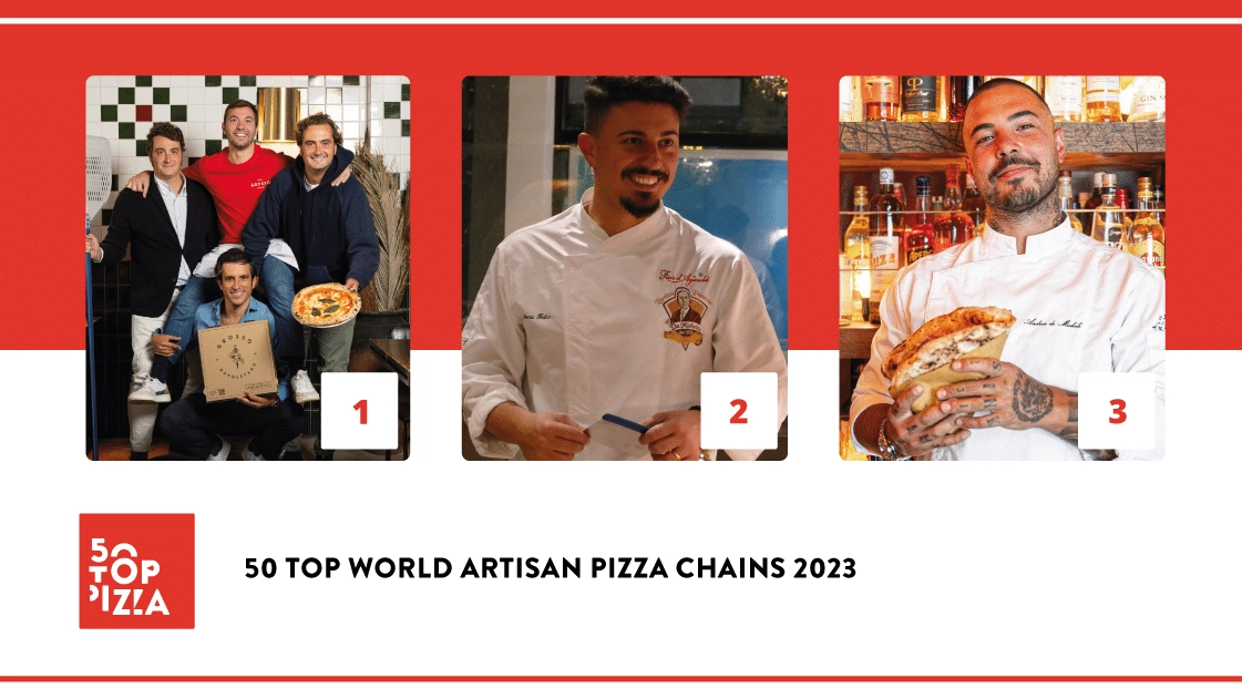50 Top World Artisan Pizza Chains 2023