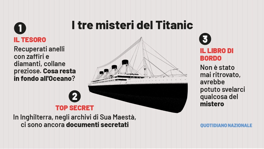 Titanic, i misteri mai risolti 110 anni dal naufragio