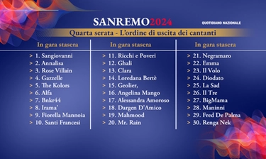 Scaletta quarta serata Sanremo 2024: orari di uscita di duetti, cantanti e ospiti