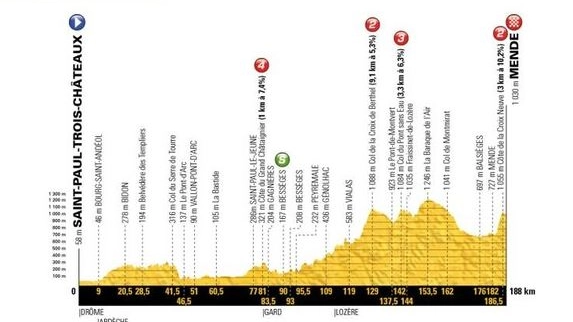 Tour de France 208, tappa 14