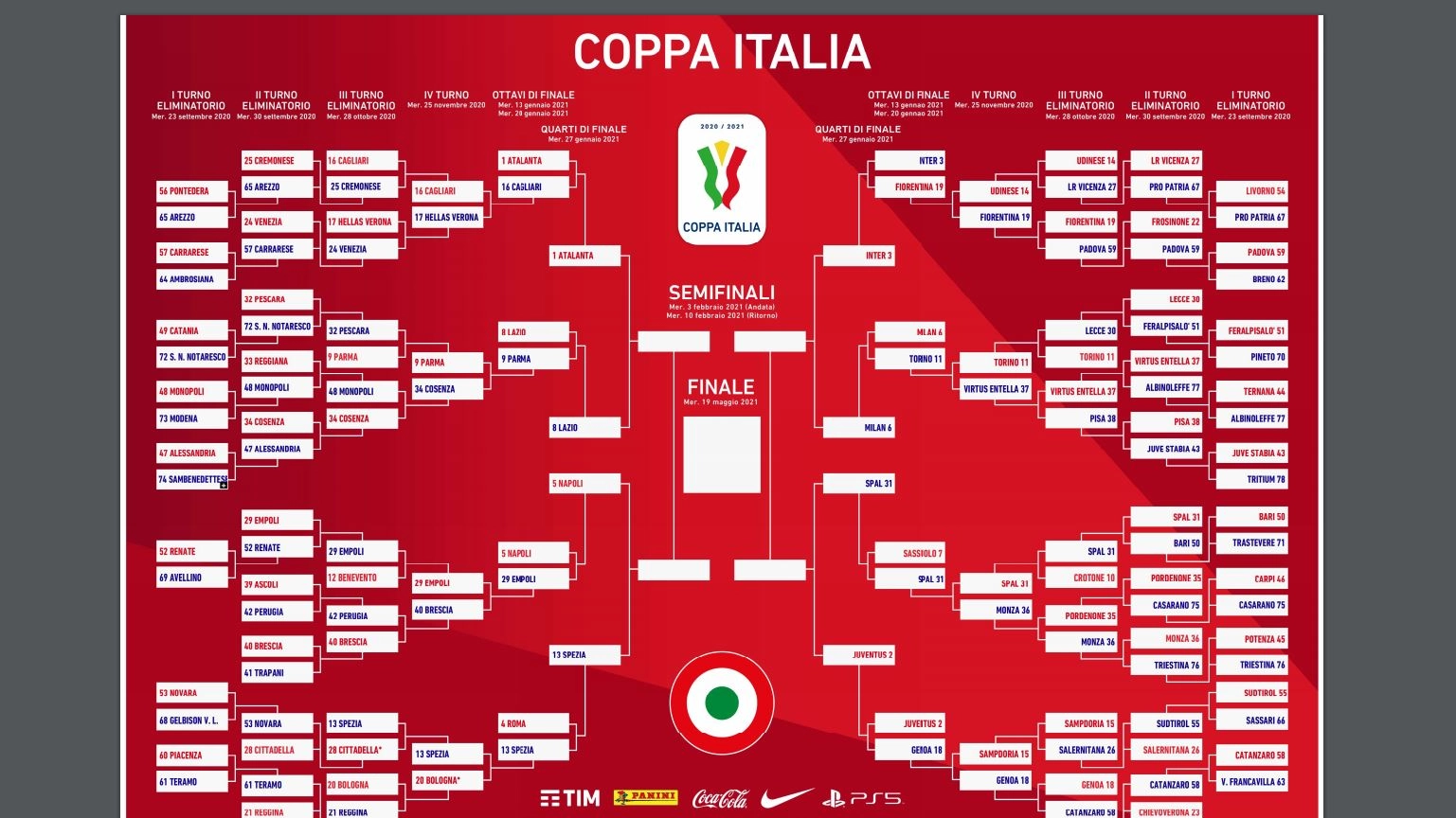 Il tabellone di Coppa Italia 