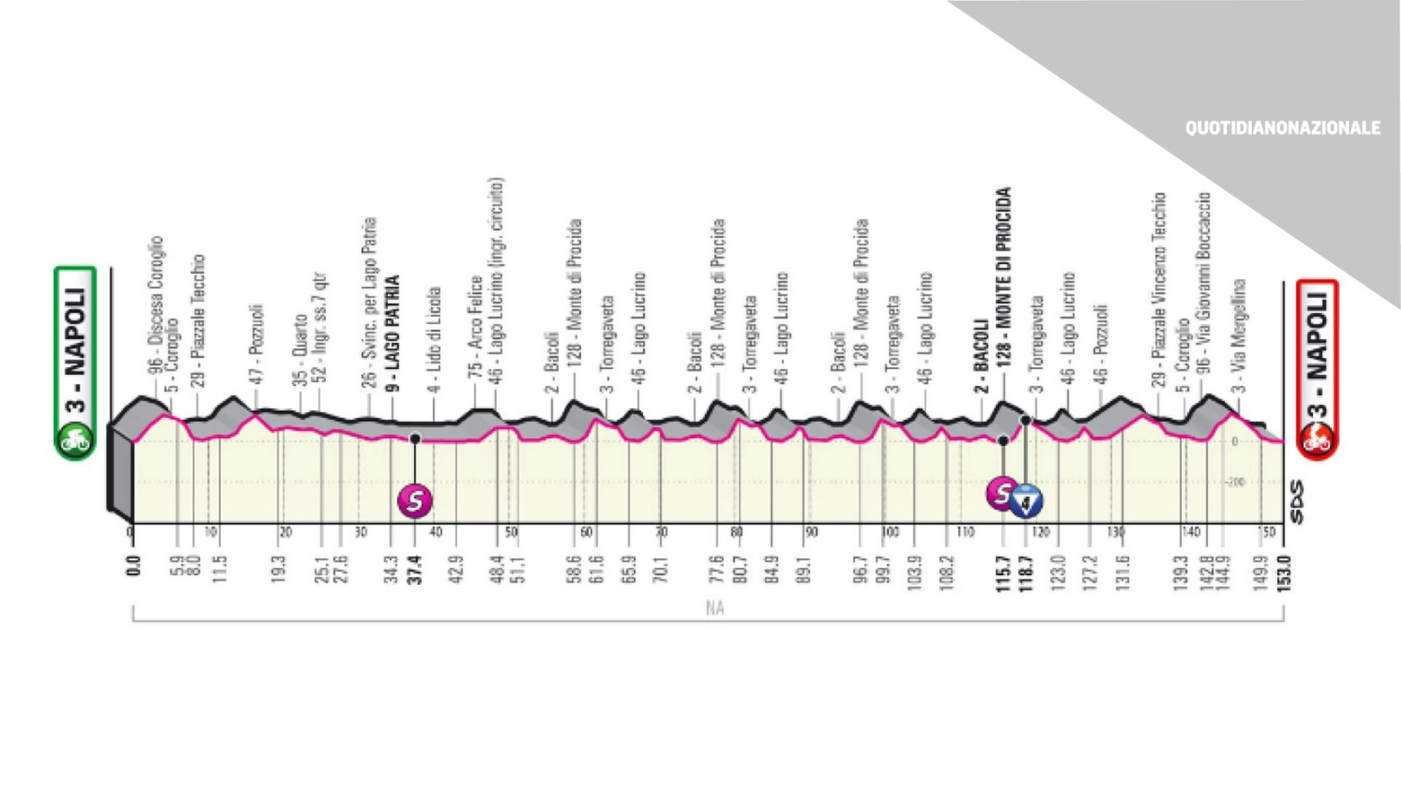 Giro d'Italia 2022: ottava tappa Napoli