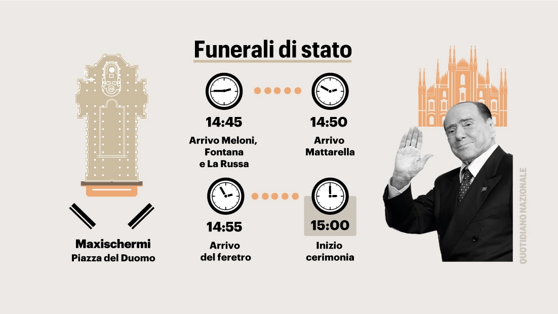 I funerali di Berlusconi