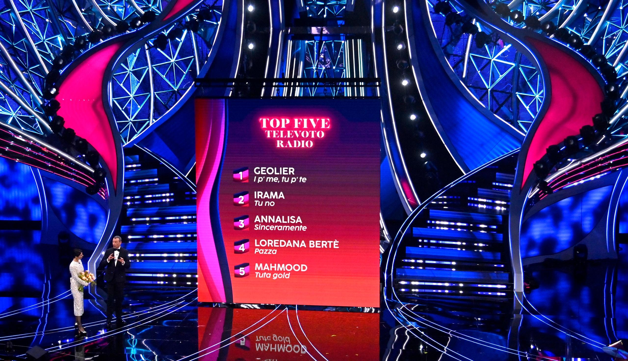 Sanremo 2024, la classifica della seconda serata Geolier in testa