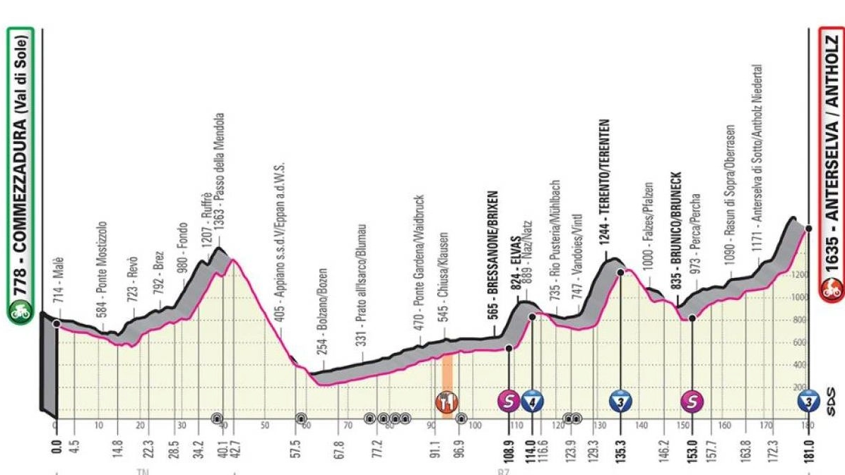 Giro d'Italia 2019, la tappa 17 da Commezzadura ad Anterselva