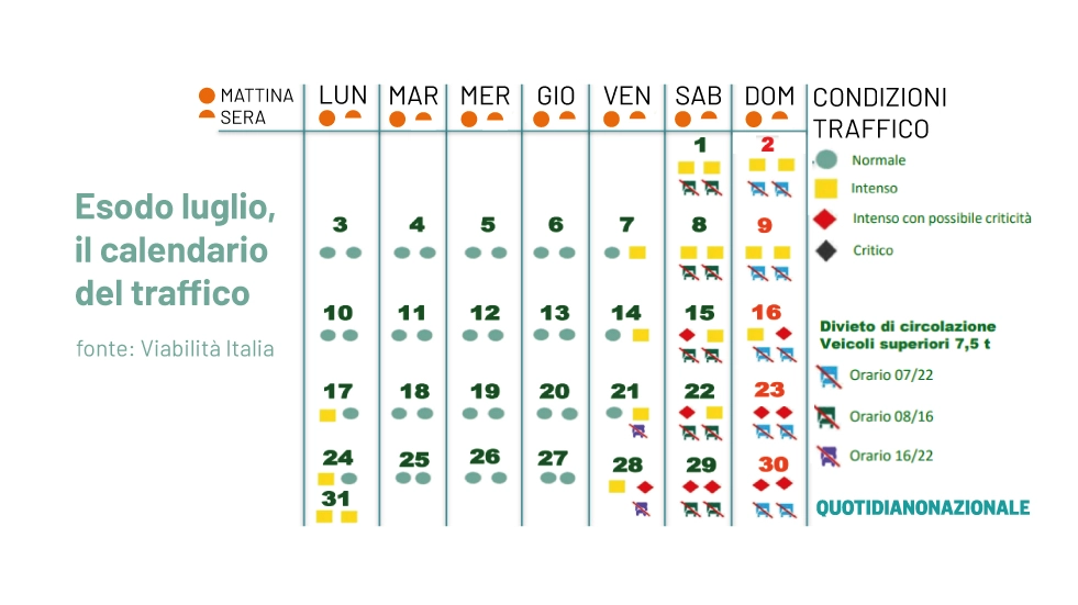 Esodo: il calendario del traffico di Viabilità Italia
