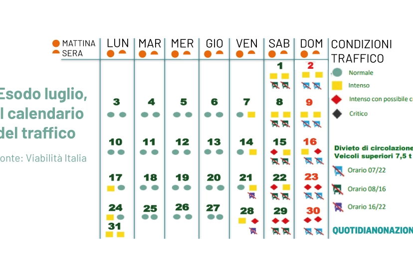 Esodo: il calendario del traffico di Viabilità Italia