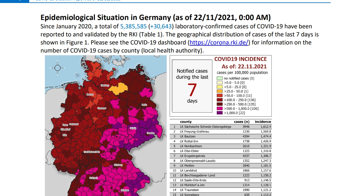 Covid, il grafico della situazione epidemiologica in Germania