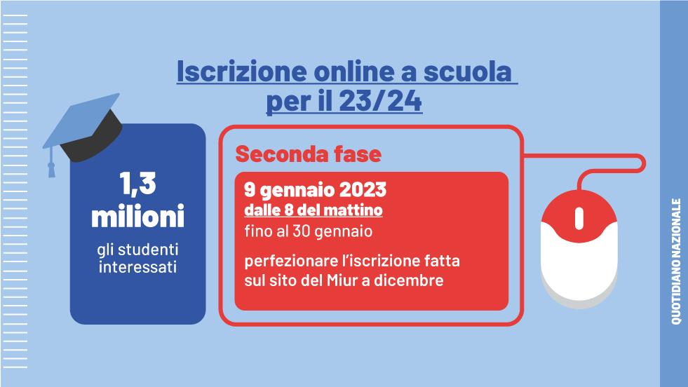 Quando Si Fanno Le Iscrizioni Alle Scuole Superiori