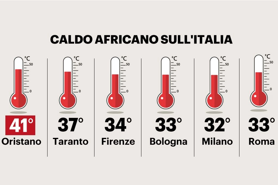 Temperature record con l'anticiclone africano Scipione