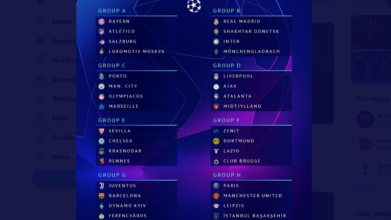 Champions League 2020-21, i gironi