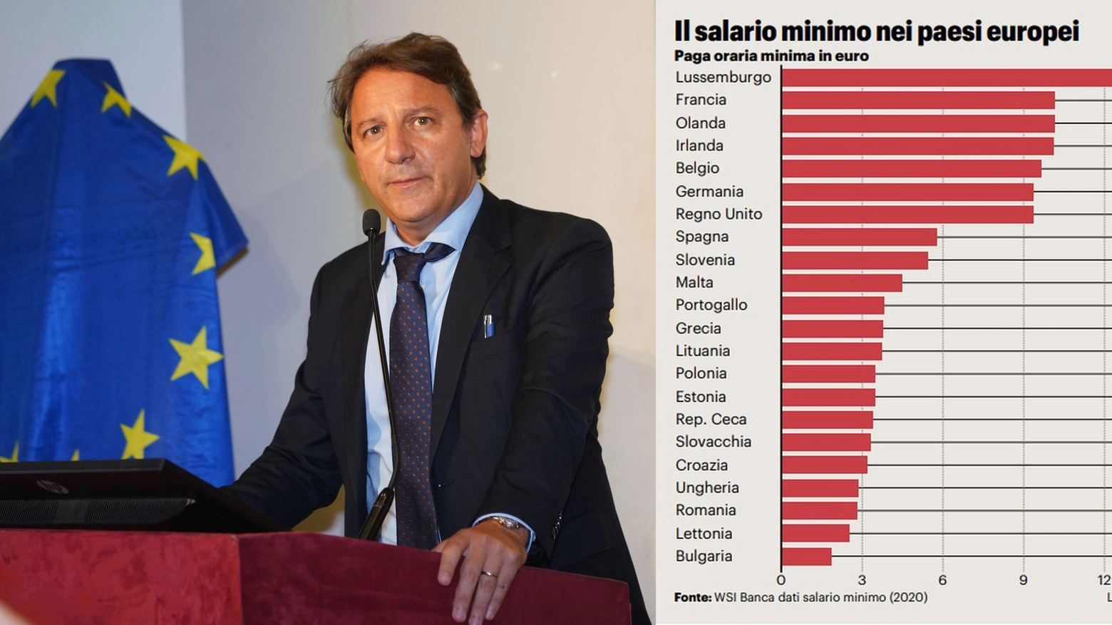 Pasquale Tridico, presidente Inps, e il grafico sul salario nei Paesi Ue