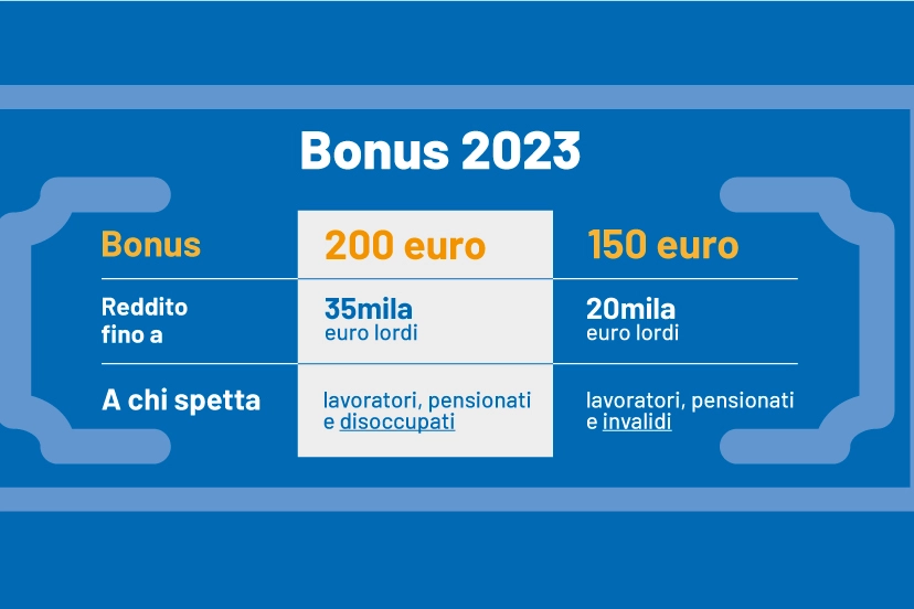 Bonus 2023