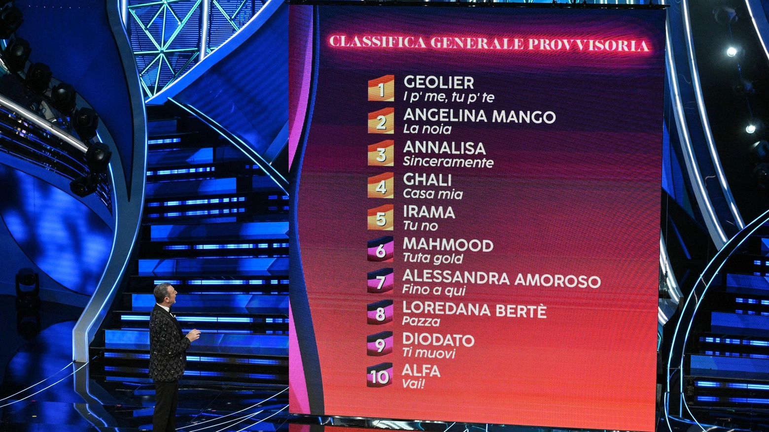 Sanremo 2024, la prima classifica provvisoria (Ansa)