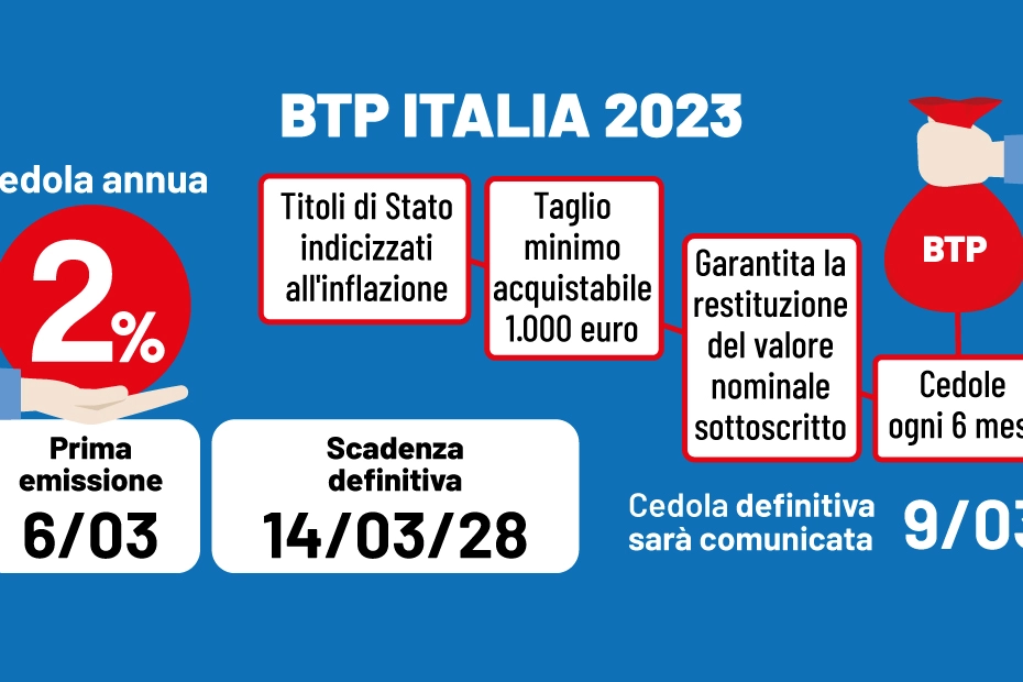 Btp Italia marzo 2023