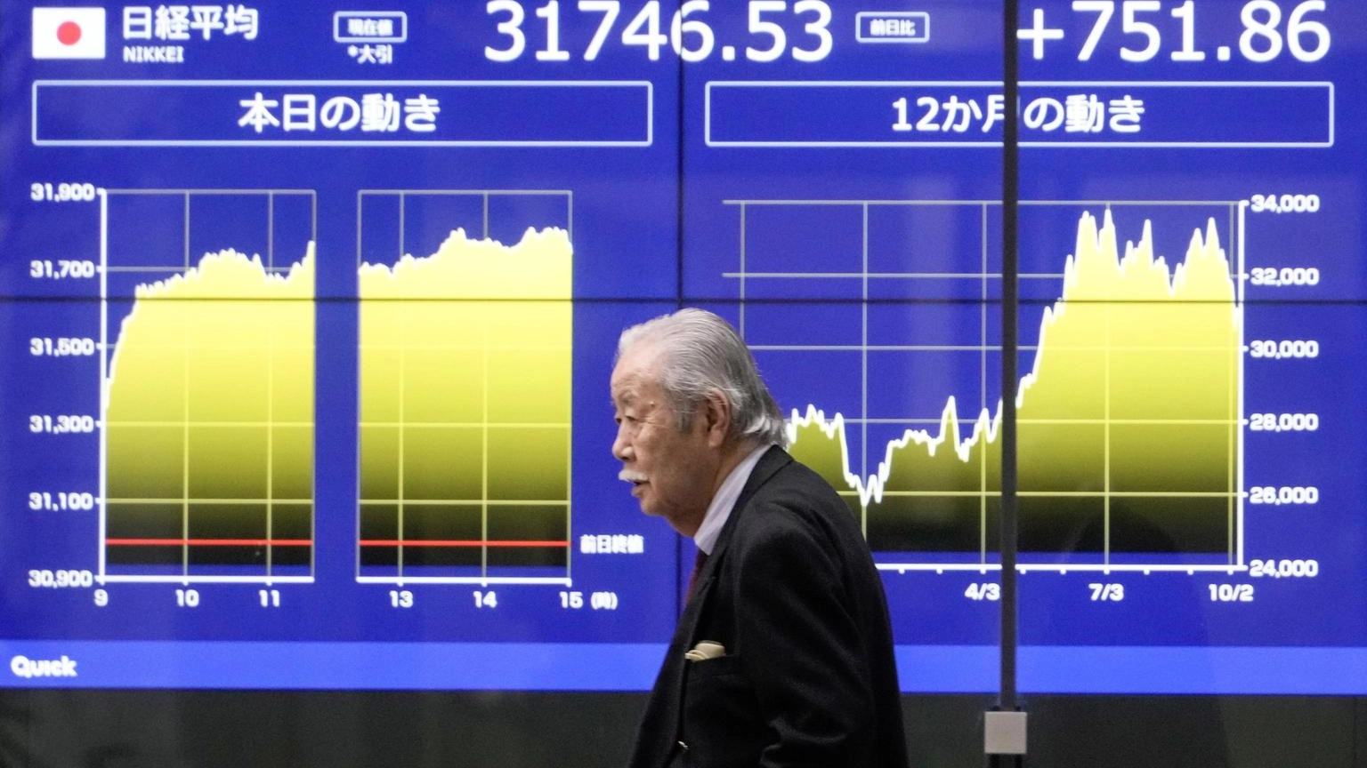 Borsa: Tokyo, apertura in rialzo (+0,31%)