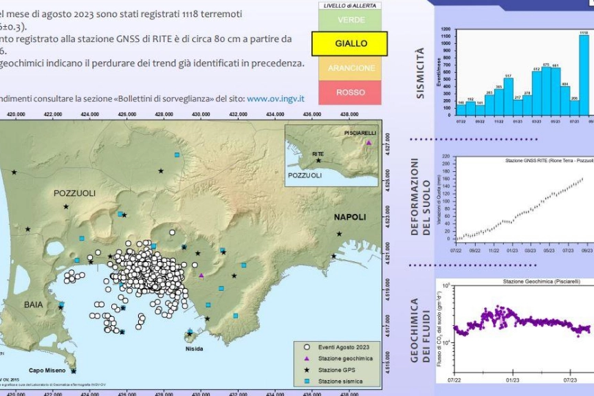Osservatorio Vesuviano: i dati relativi agli eventi sismici di agosto 2023